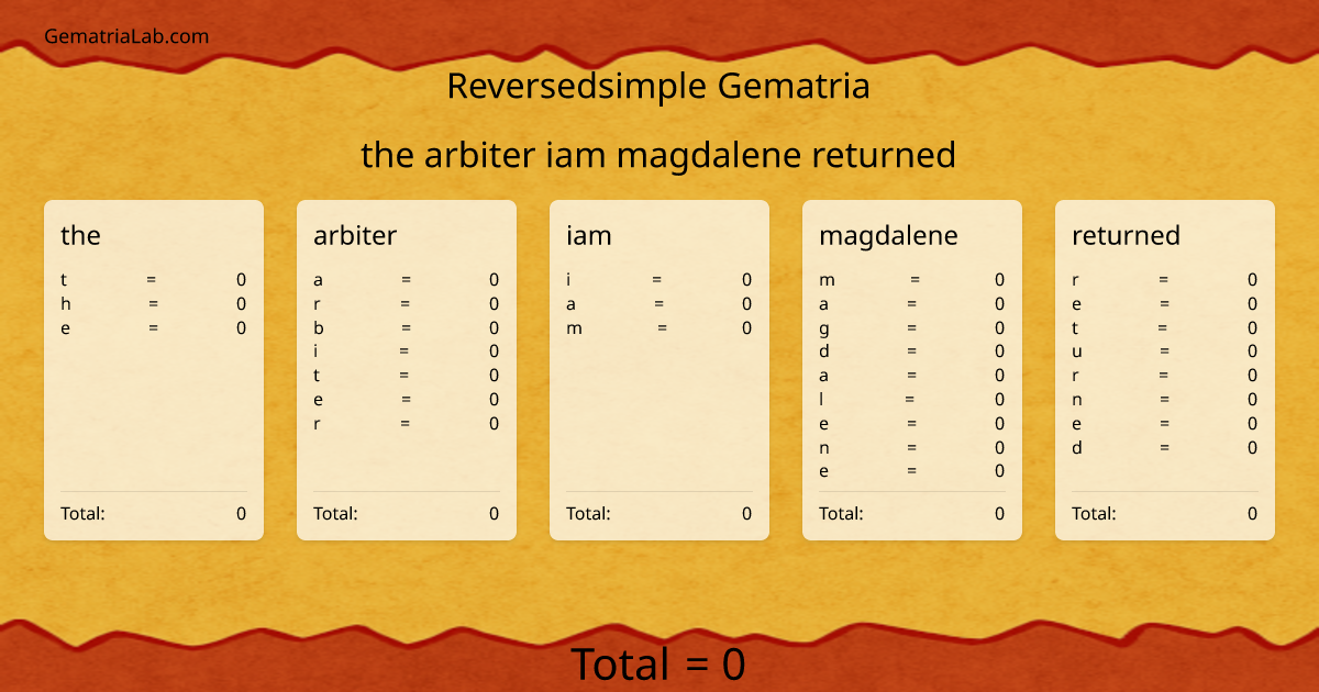 the arbiter iam magdalene returned in reversedsimple Gematria